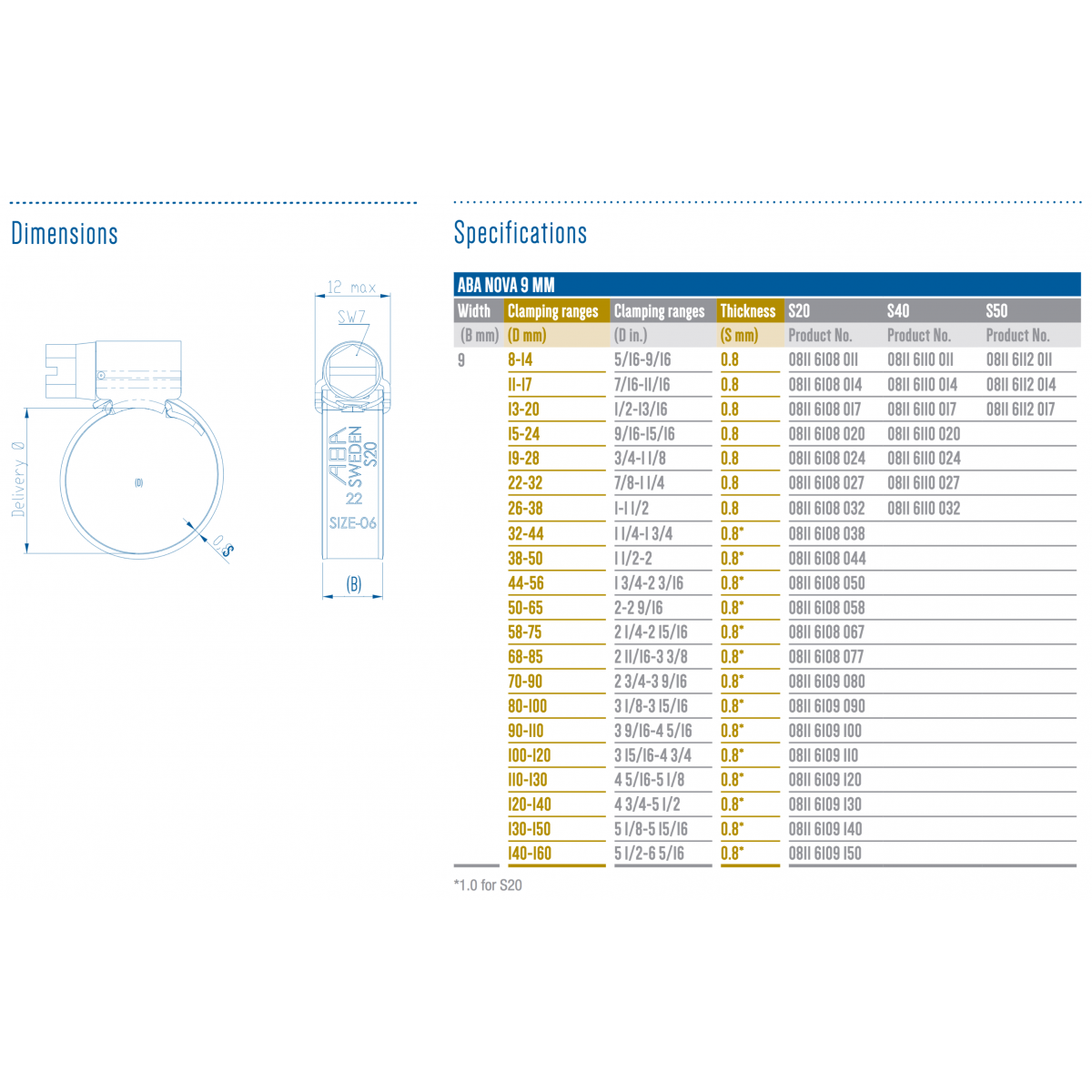 ABA NOVA Hose Clamp 9mm (0814)